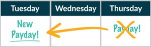 You can get paid up to two days early!
