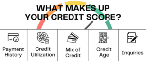 Credit Score Utilization Credit Score Widget